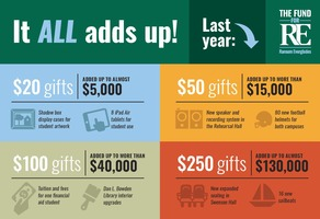 RE Alumni Fund - It ALL Adds Up!